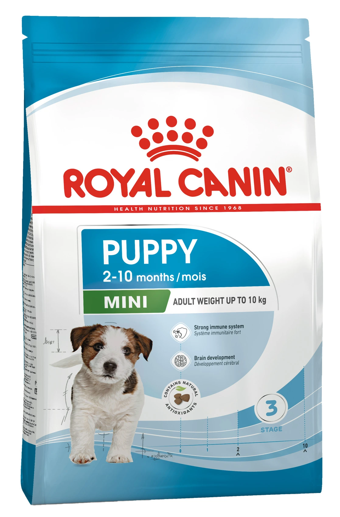 Royal Canin Mini Puppy tørrfôr til valp 8 kg